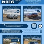 American Honda Motor Retail Infographic