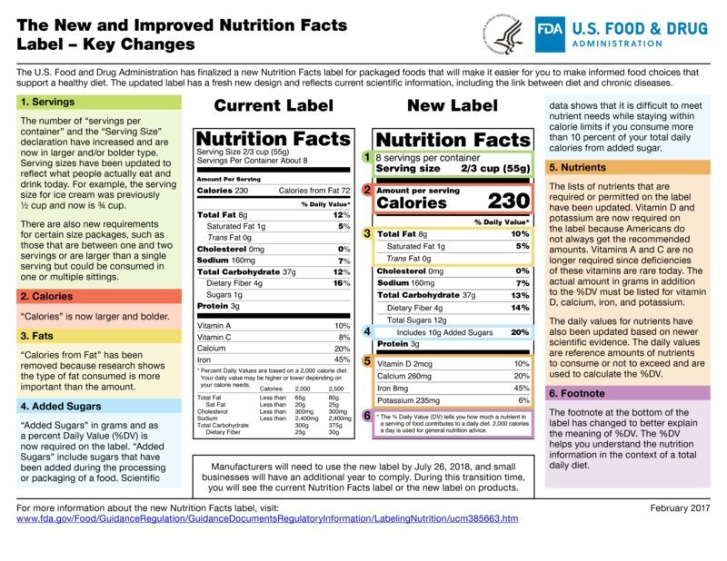 La FDA Moderniza La Etiqueta De Información Nutricional Para Los ...