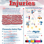 Fireworks Safety Poster