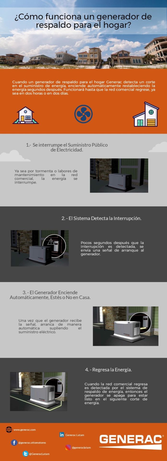 Generac