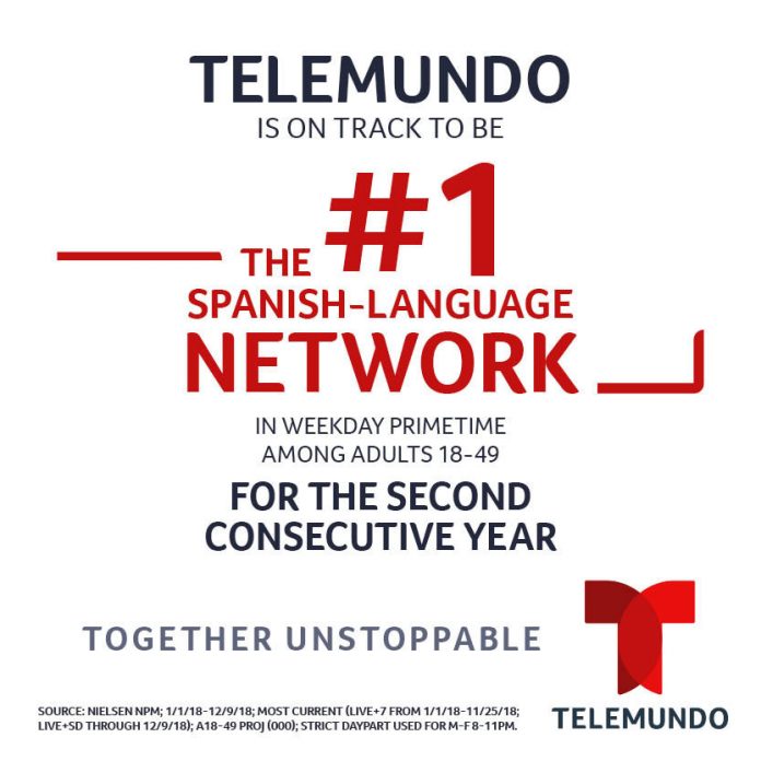 Telemundo on Track to be #1 in Primetime