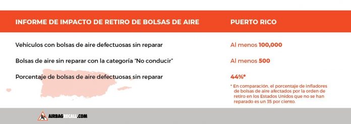 Press-Release-State-graphic-table-PR-Spanish-061119b