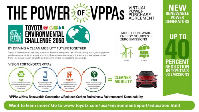 Toyota_VPPA_Infographic