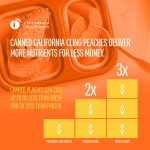 Nuevas recetas con durazno de la variedad pavía de California están concebidas para involucrar a los niños en cocinar y preparar sus propios alimentos