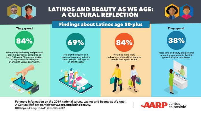 AARP_Latinos_and_Beauty_Infographic