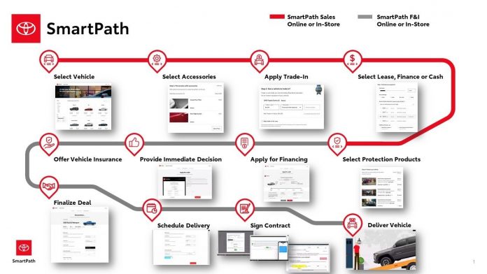 This_is_SmartPath