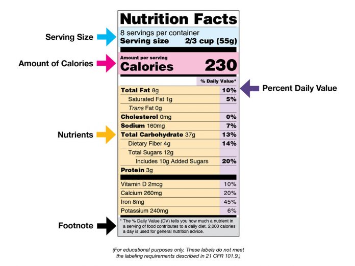 Nutrition_Facts_Label_Image_Highlighted