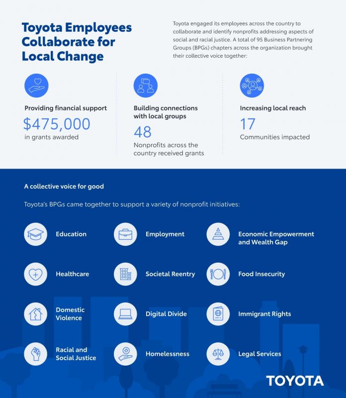 Toyota Employees Collaborate for Local Change Infographic