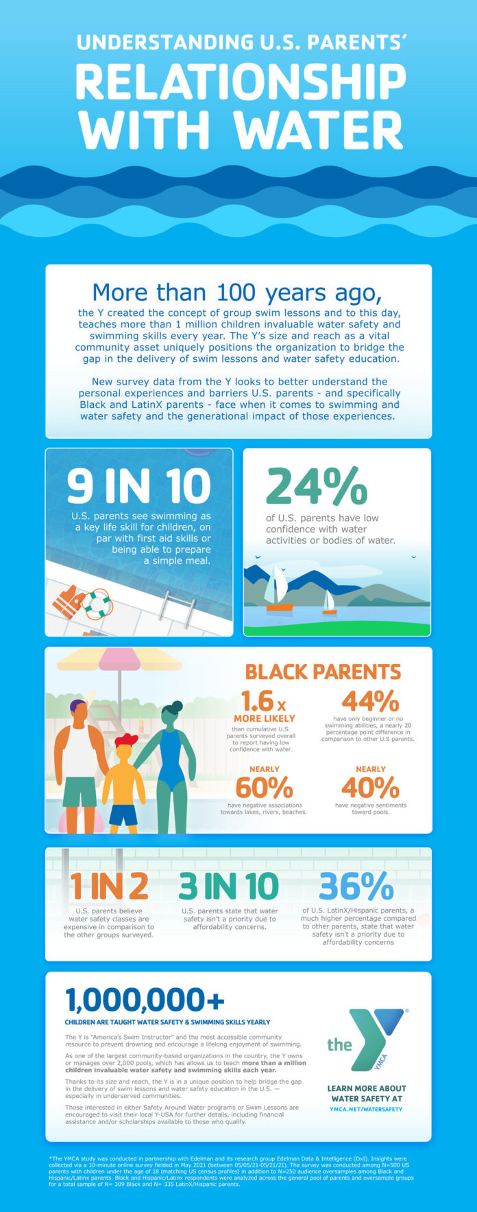 New Survey from the YMCA Takes a Deep Dive in Understanding Generational, Racial Inequities in Water Safety Education